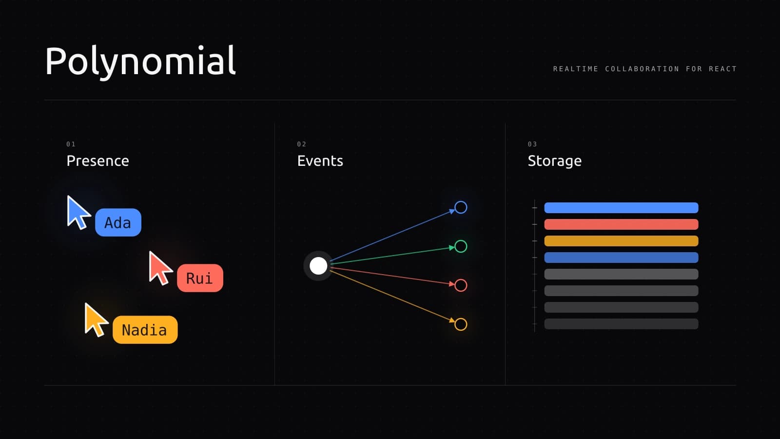 Polynomial preview