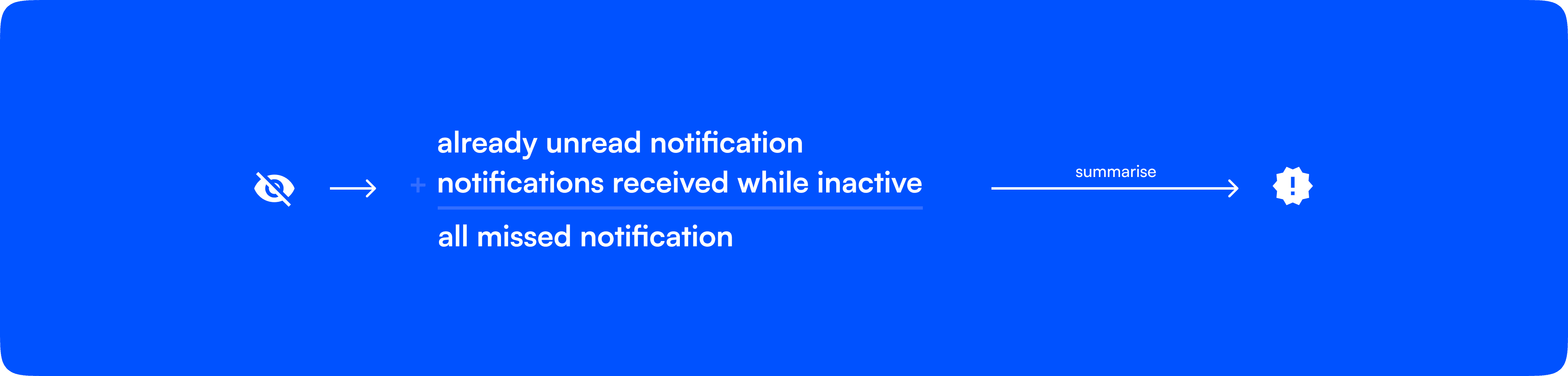 Notification flow